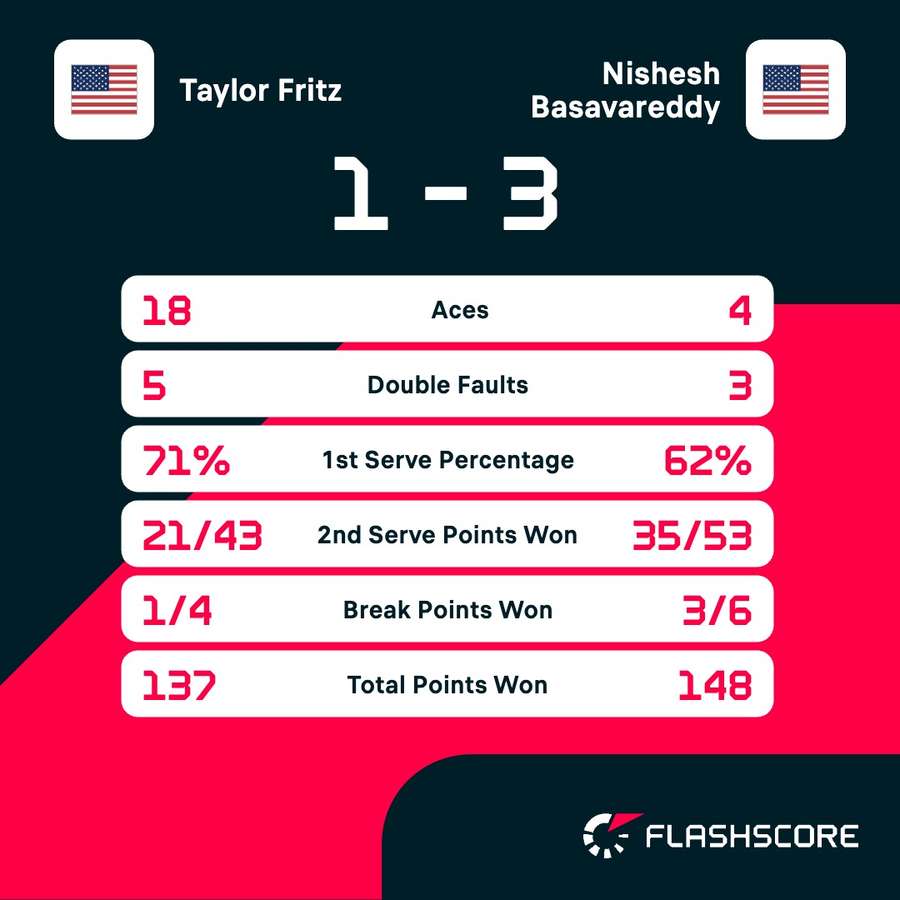 Key match stats