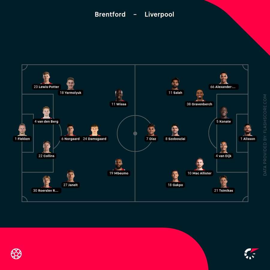 Match lineups