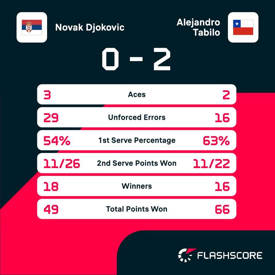 Key match stats Key match stats