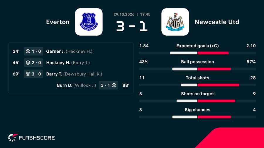 Match summaray Match summaray