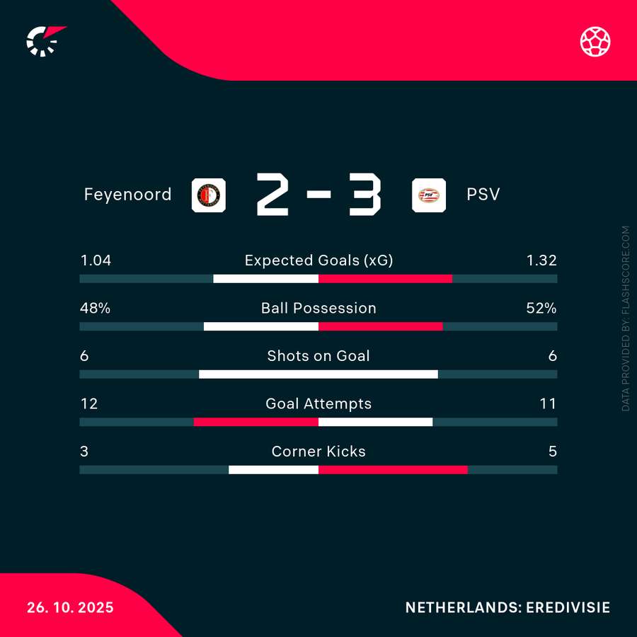 Key match stats Key match stats