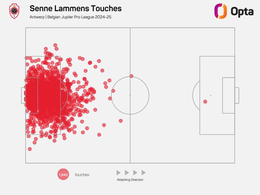 Senne Lammens - Mapa de Toque para el Royal Antwerp en la Jupiler Pro League 2024/25 Senne Lammens - Mapa de Toque para el Royal Antwerp en la Jupiler Pro League 2024/25