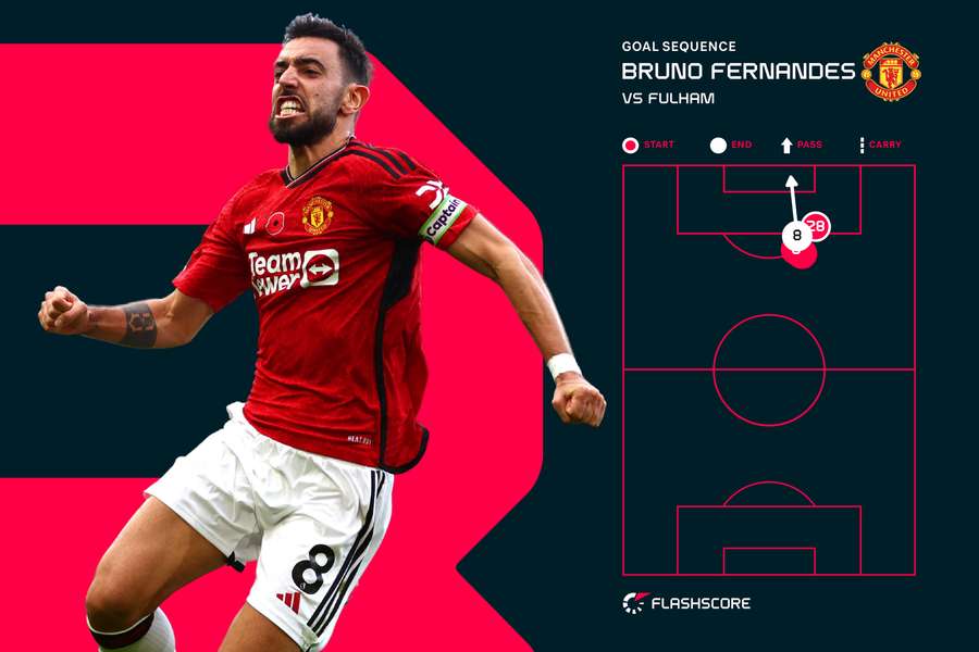 Fernandes' goal sequence