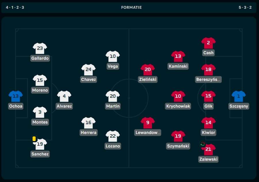 Line-up Mexico-Polen