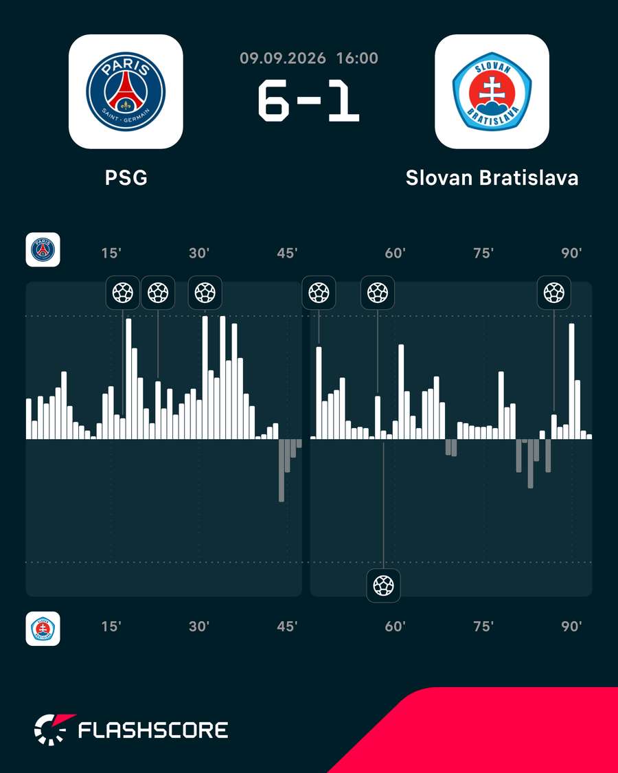 Gráfico de pressão do jogo Gráfico de pressão do jogo