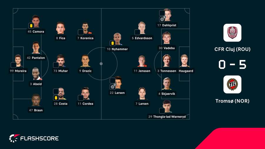 Os onzes de Cluj e Tromso Os onzes de Cluj e Tromso