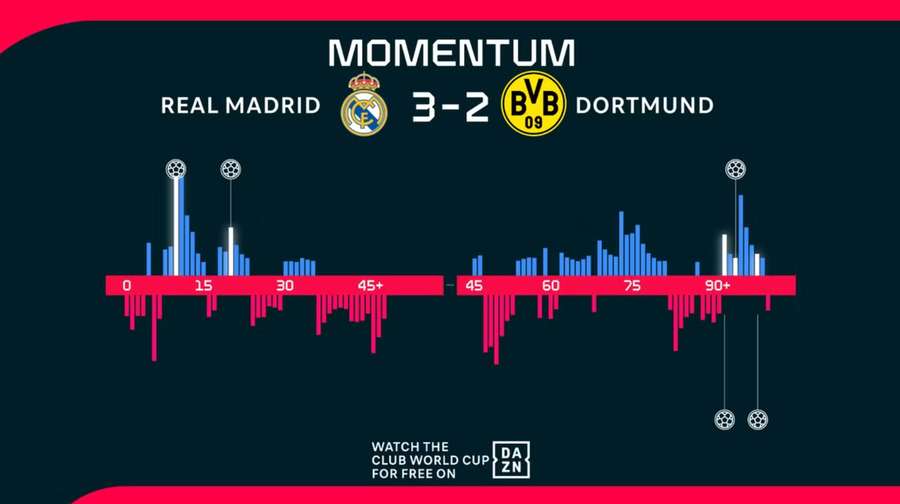 Momentum Momentum