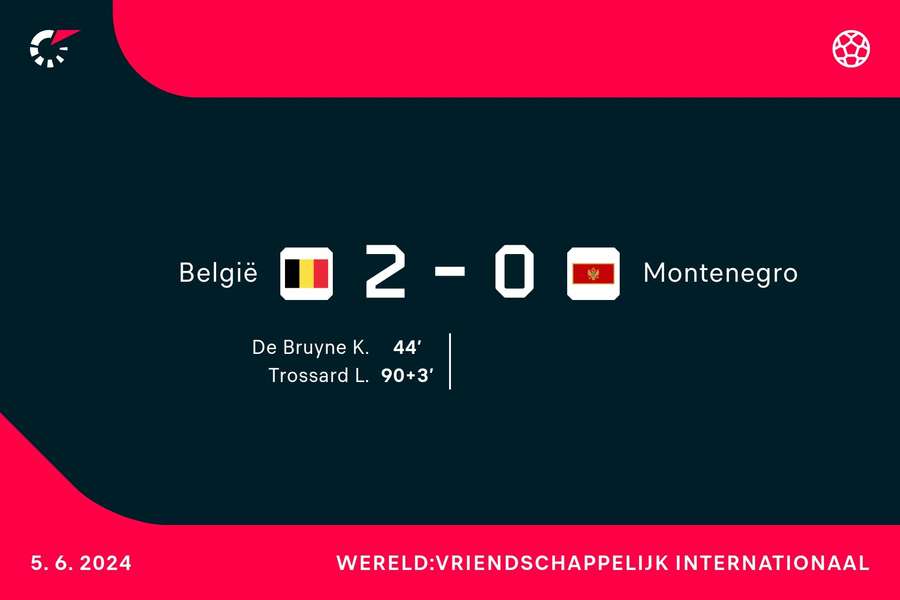Goalgetters België-Montenegro