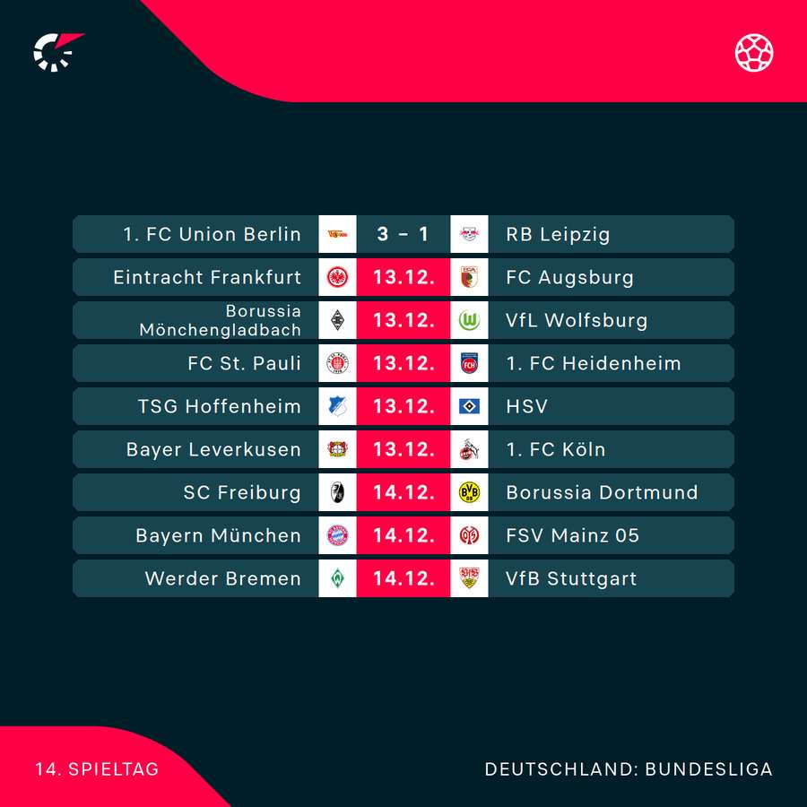 Bundesliga: Der 14. Spieltag im Überblick Bundesliga: Der 14. Spieltag im Überblick