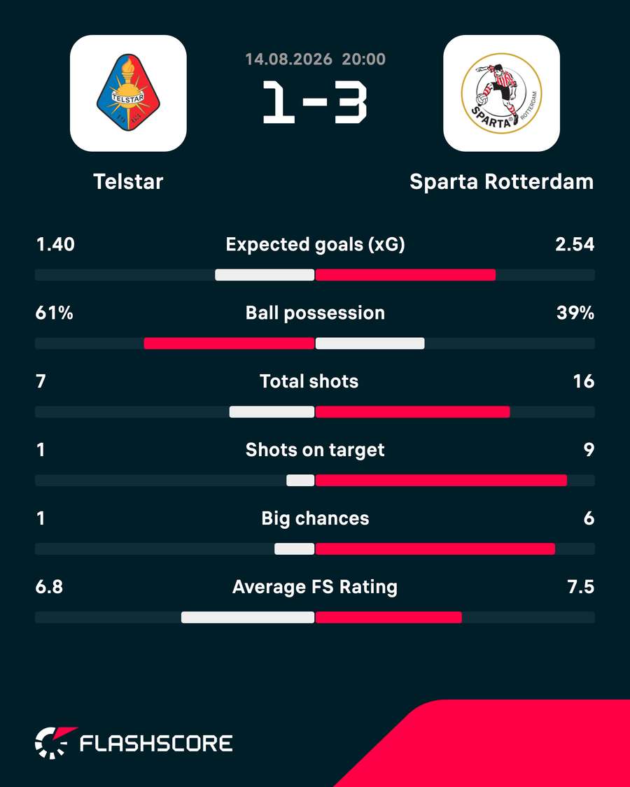 Key match stats Key match stats