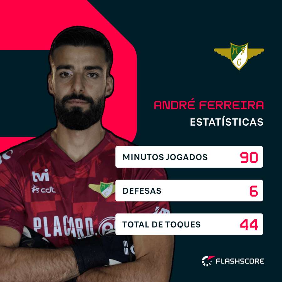 Os números de André Ferreira