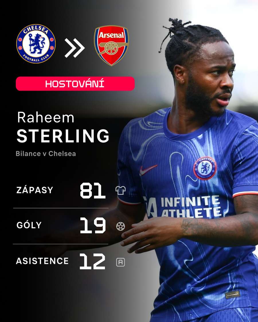 Sterling a jeho statistiky v Chelsea.