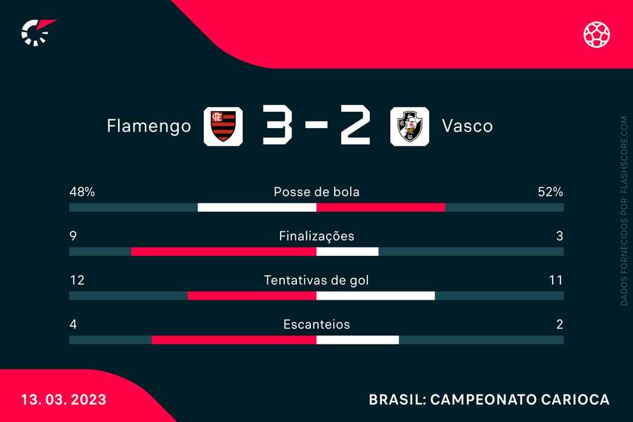 FLAMENGO X VASCO - COPA VOLTAÇO 2023 