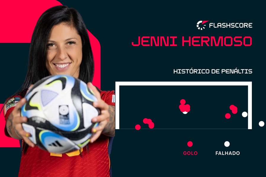 O histórico de penáltis de Hermoso O histórico de penáltis de Hermoso