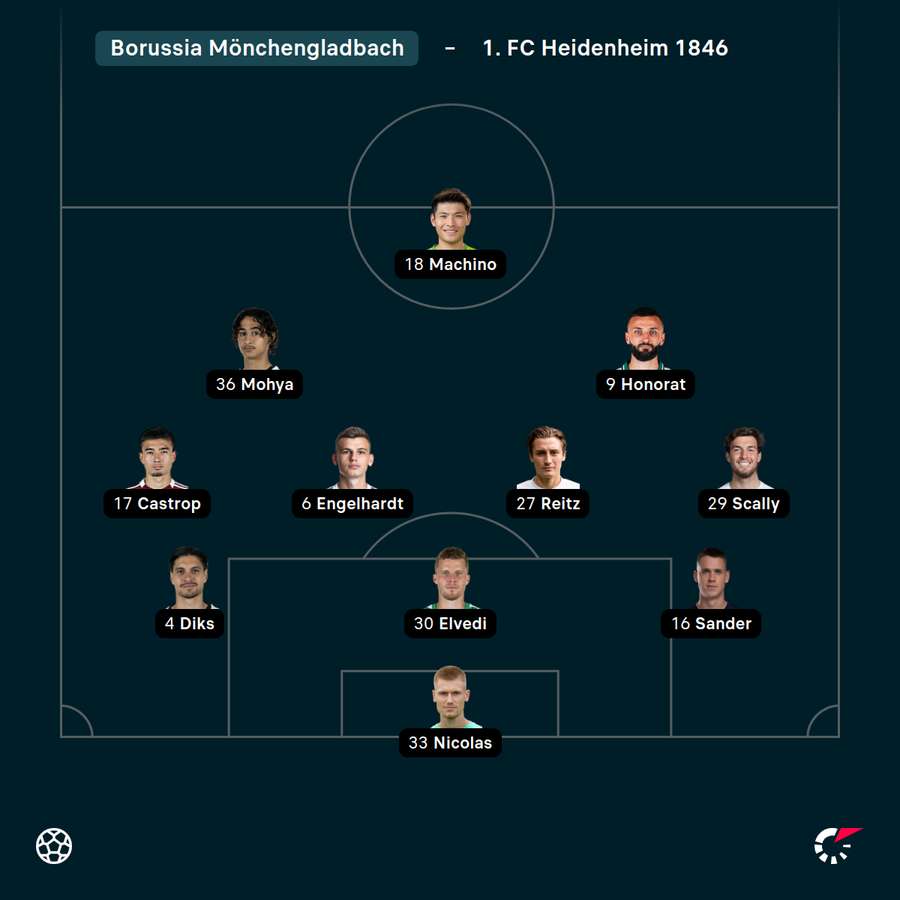 Gladbachs Startelf im Heimspiel gegen Heidenheim Gladbachs Startelf im Heimspiel gegen Heidenheim