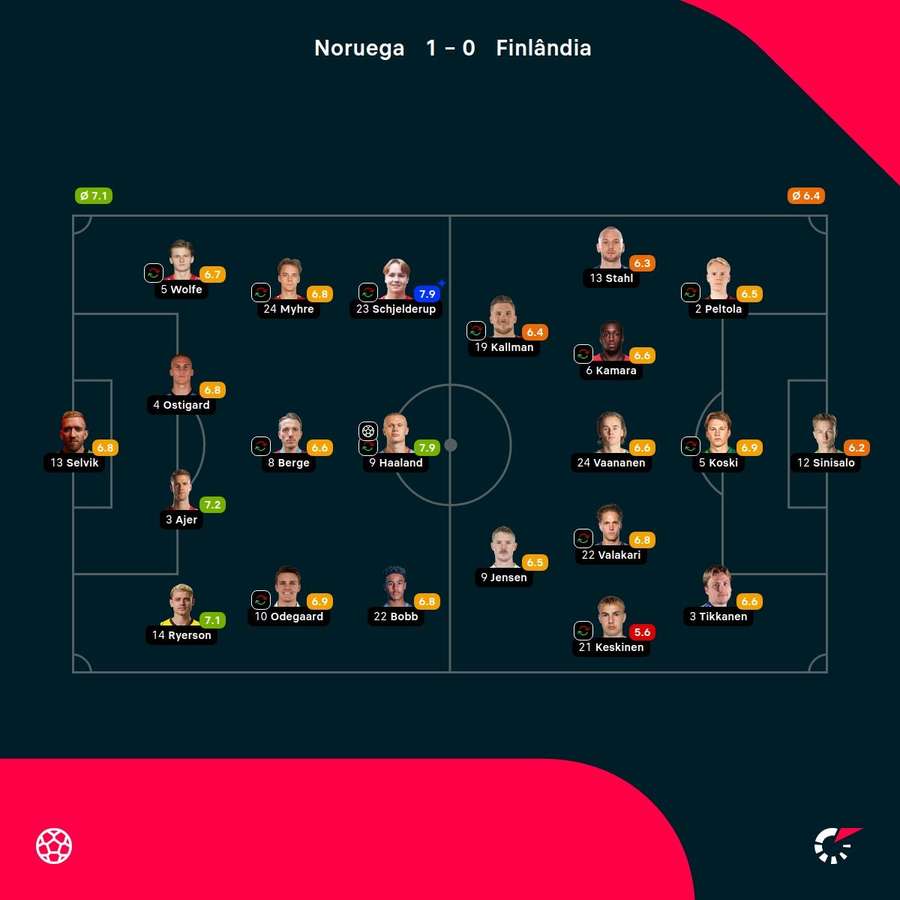 As notas dos jogadores As notas dos jogadores