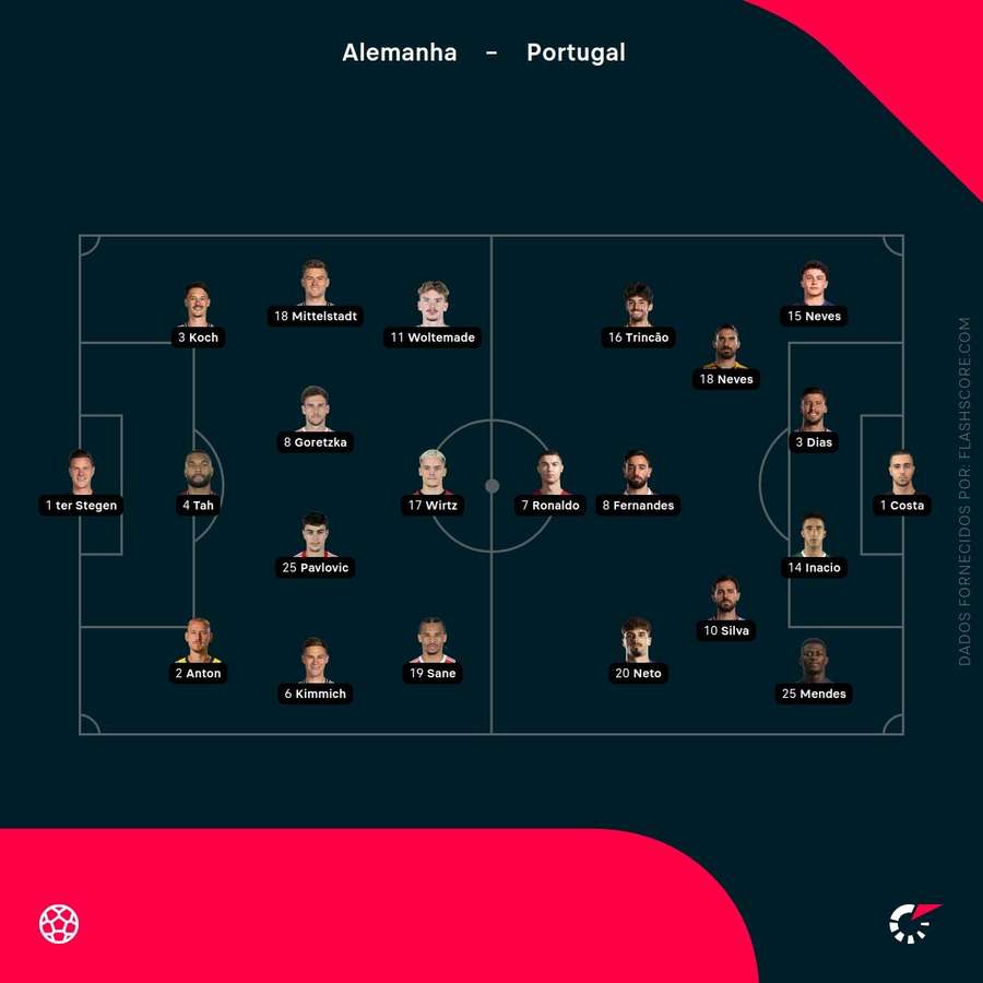 Ascolhas dos treinadores