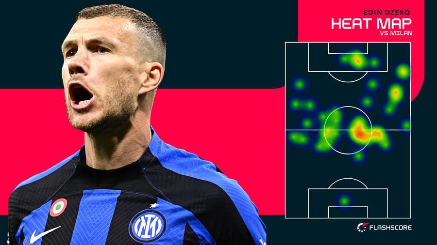 La mappa di calore di Edin Dzeko contro il Milan