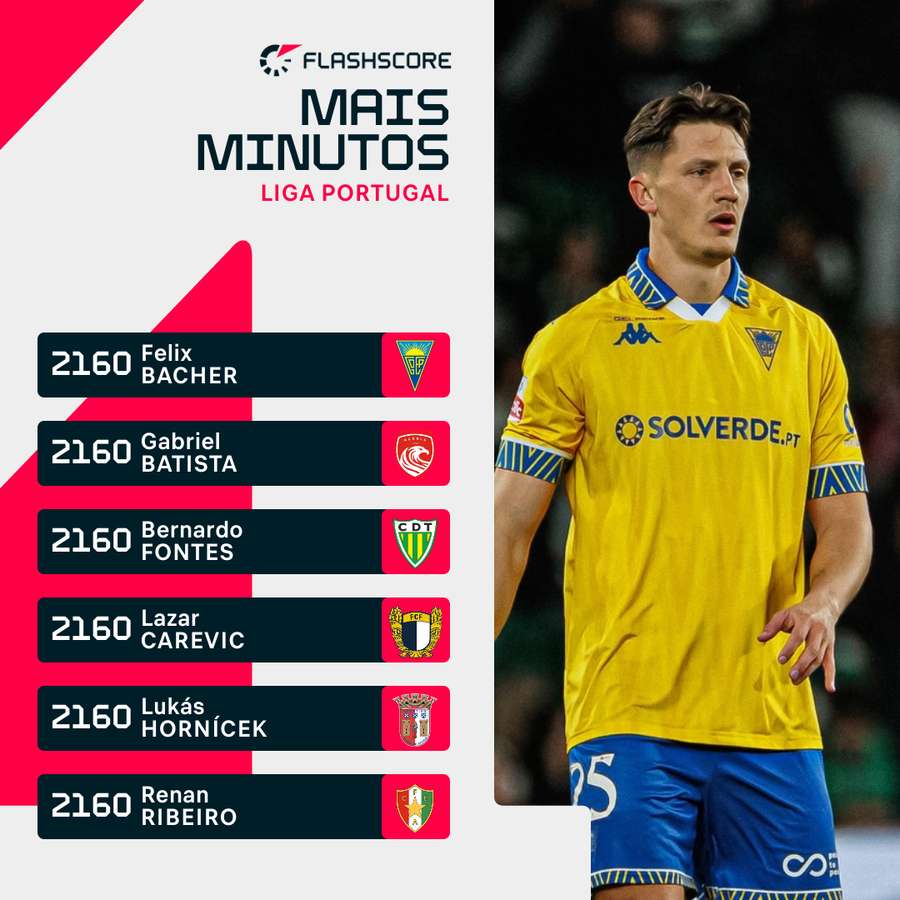 Felix Bacher é o único jogador de campo totalista