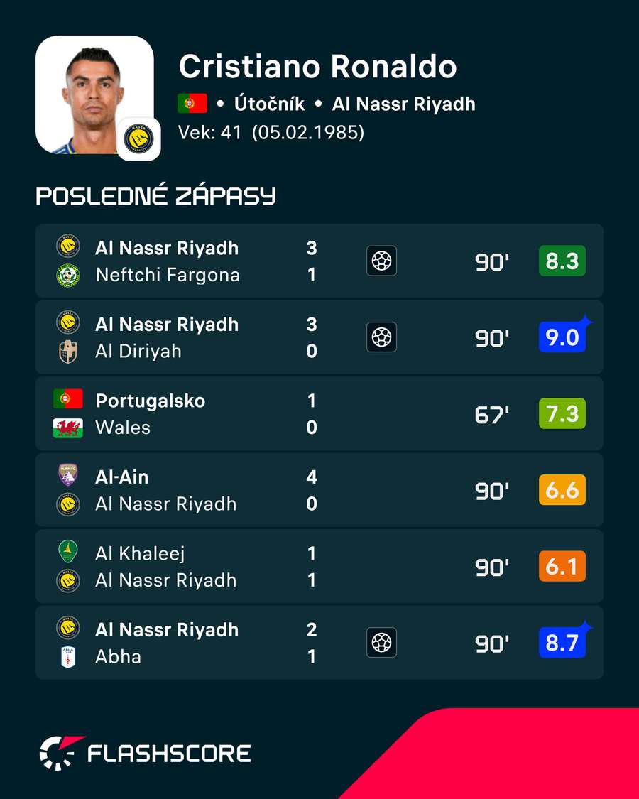 Aktuálna forma Portugalčana. Aktuálna forma Portugalčana.