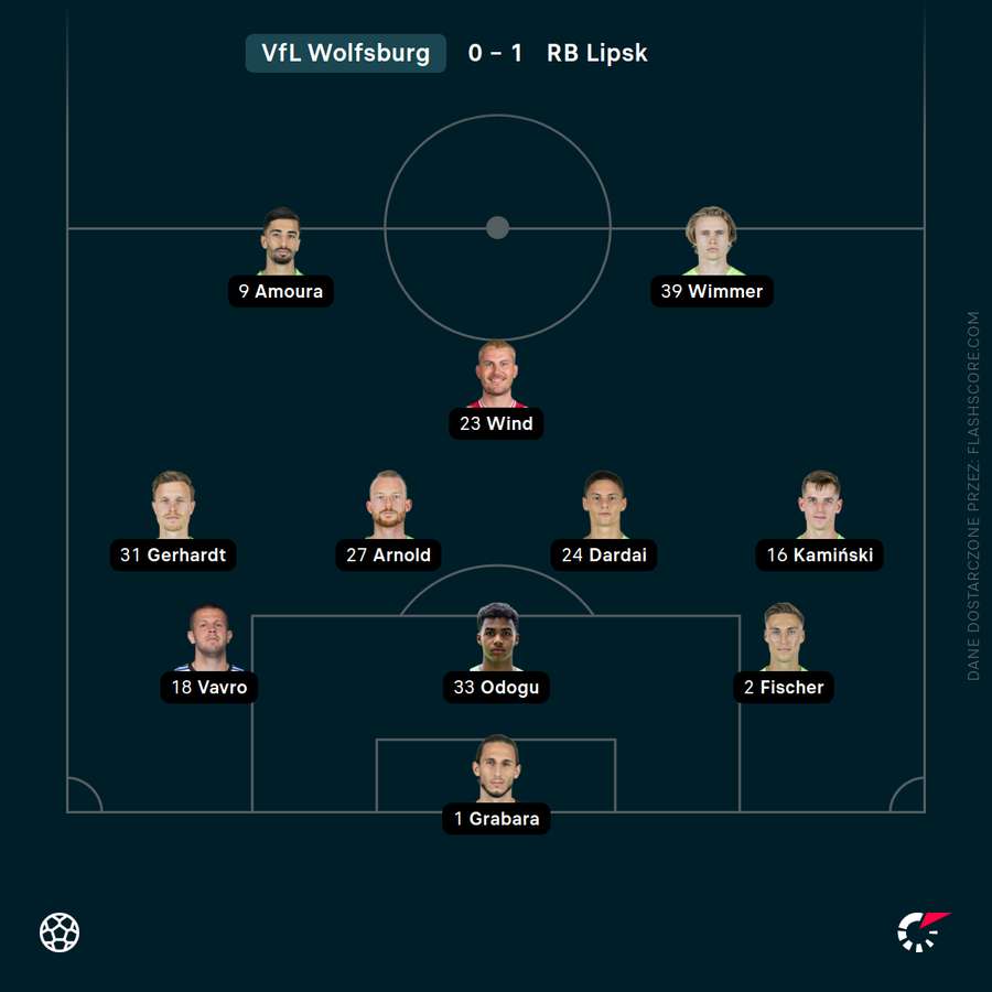 Skład Wolfsburga na mecz z RB Lipsk