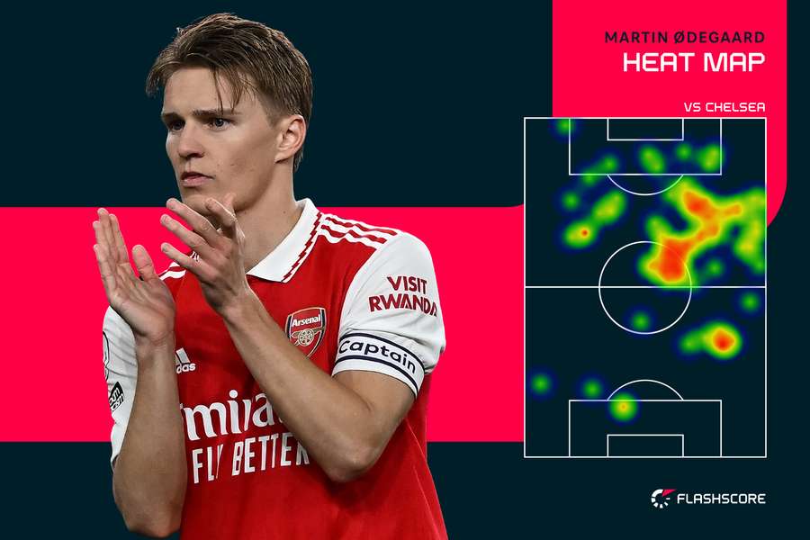 Odegaard's heat map against Chelsea