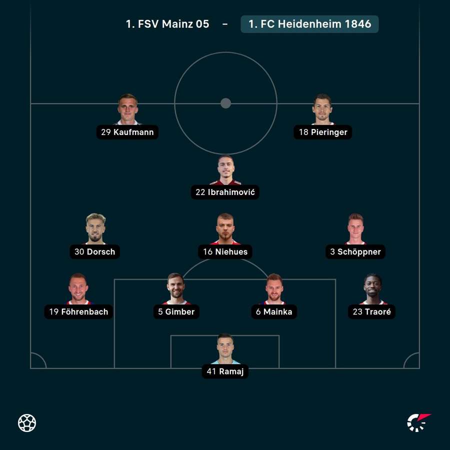 Aufstellung: Heidenheim.