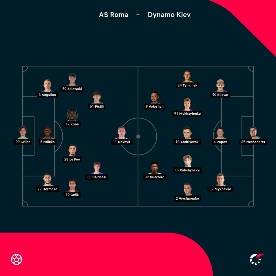 I ventidue in campo I ventidue in campo