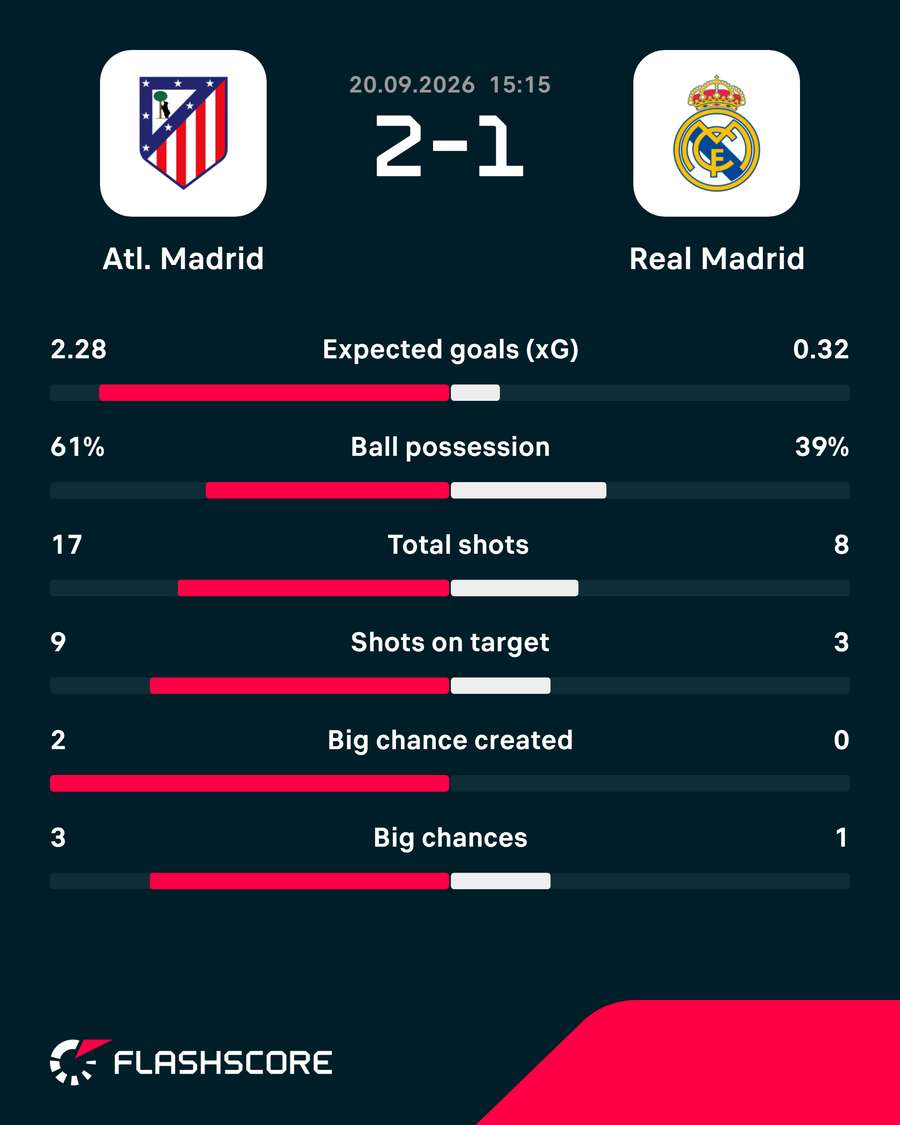Match stats Match stats