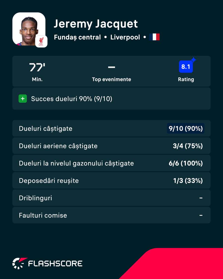 Statistici Jacquet