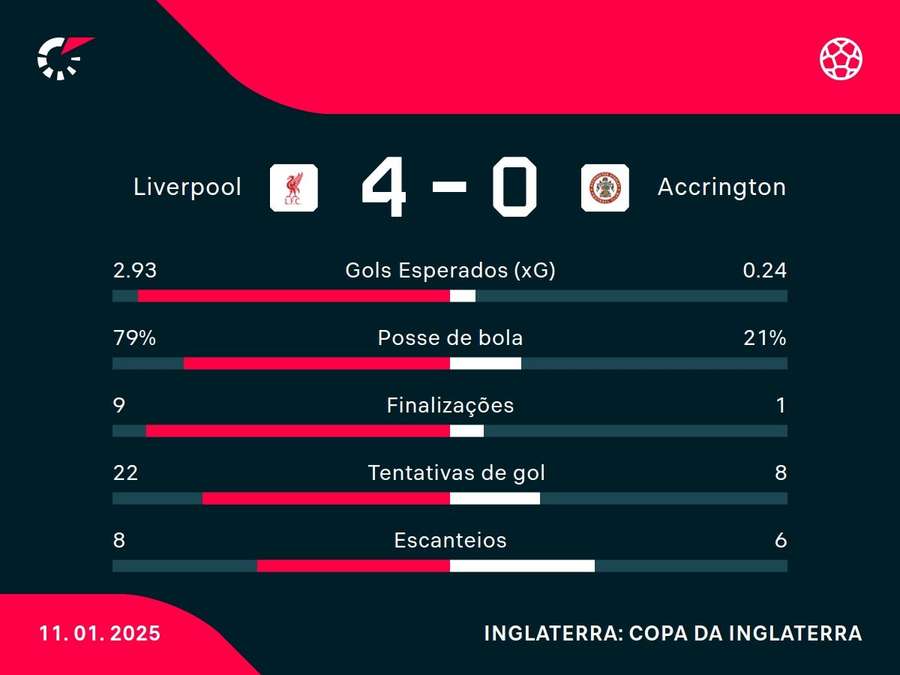 Números do jogo
