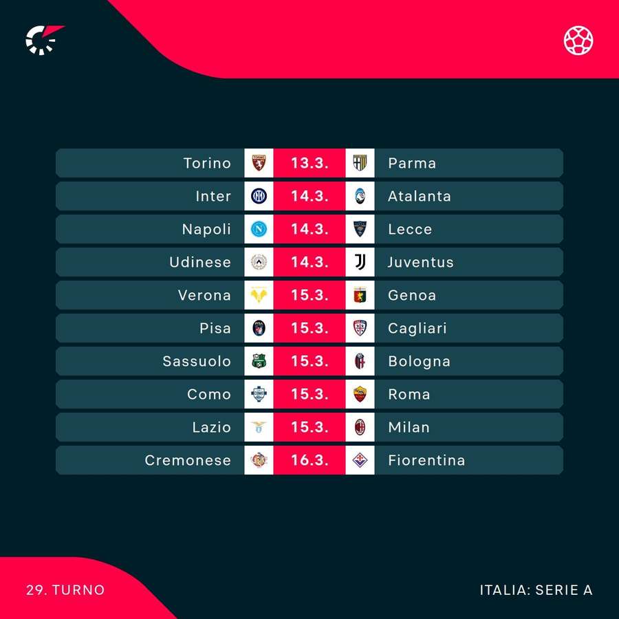 Il programma del prossismo turno