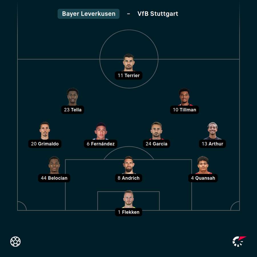 Startelf Bayer 04 Leverkusen