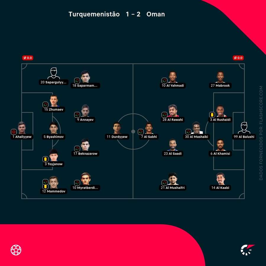 Os onzes iniciais da partida