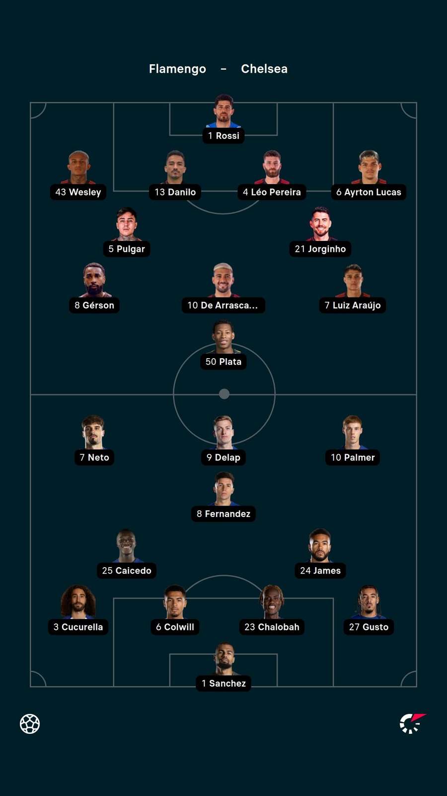 As escalações de Flamengo e Chelsea As escalações de Flamengo e Chelsea