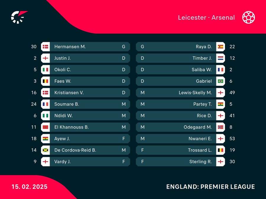 Starting XIs Starting XIs