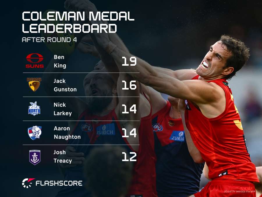 2026 Coleman Medal race 2026 Coleman Medal race