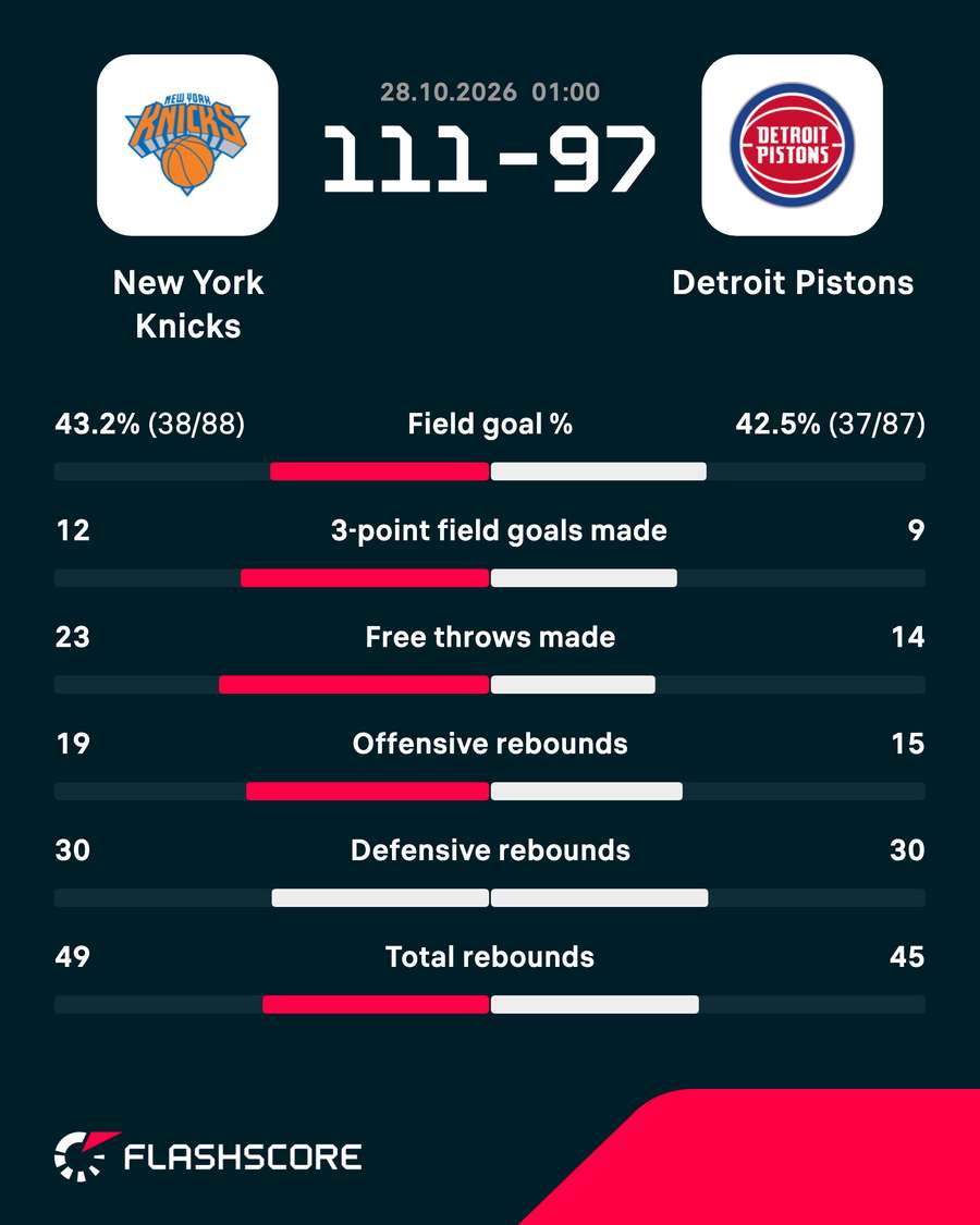 Key match stats Key match stats