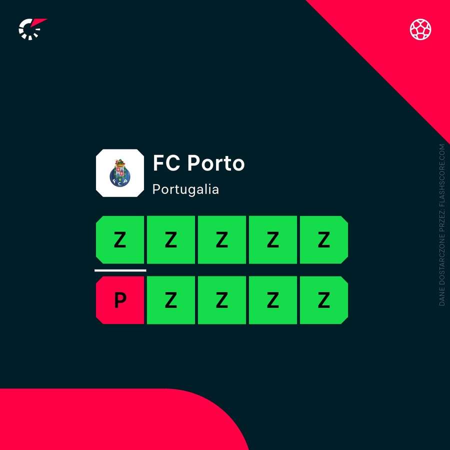 Bednarek i Kiwior przyczynili się do świetnych wyników Porto