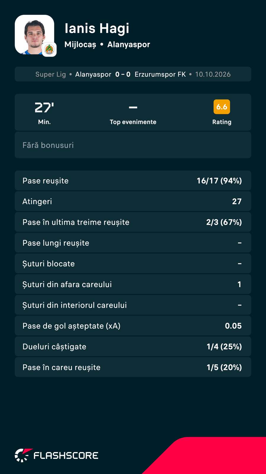 Statistici Ianis Hagi Statistici Ianis Hagi