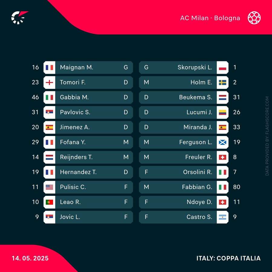 Starting lineups