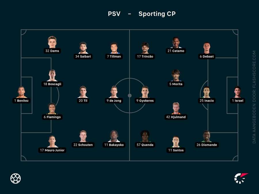 Line-ups PSV-Sporting