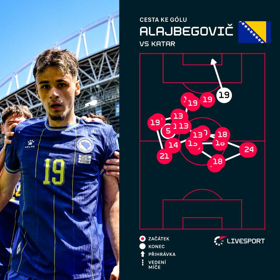 Jak vypadala cesta k prvnímu gólu zápasu?