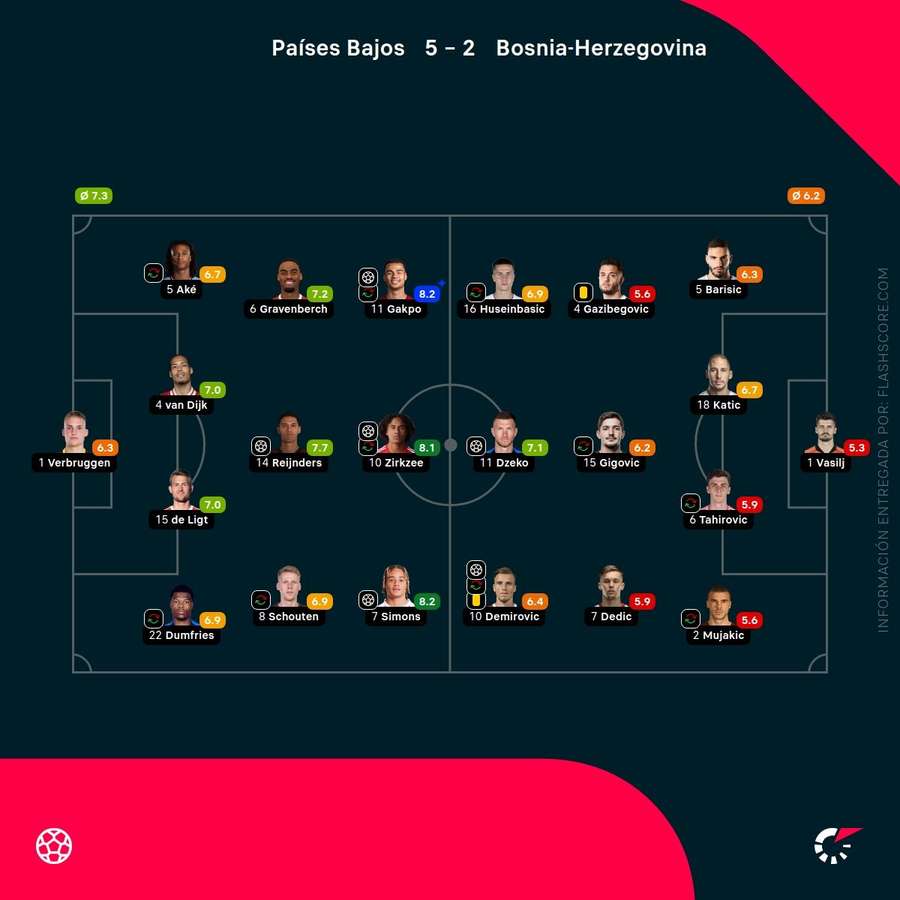 Las notas de los jugadores del Países Bajos-Bosnia