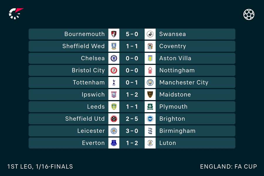 FA Cup results