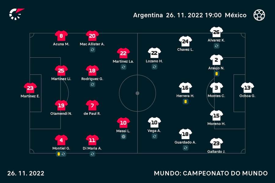 Os dois treinadores fizeram mudanças em relação ao jogo da primeira ronda