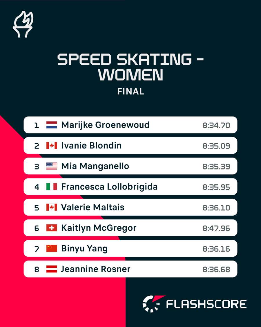 The final classification of the women's mass start