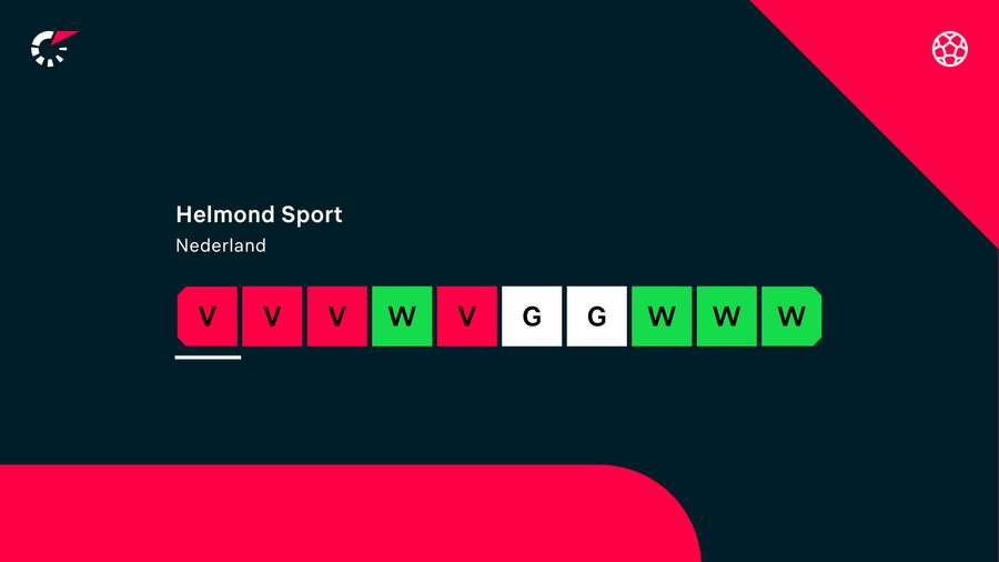 De laatste tien wedstrijden van Helmond