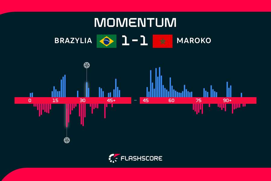 Momentum Momentum