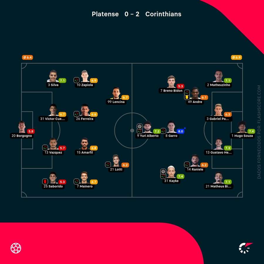 As notas individuais dos onzes iniciais As notas individuais dos onzes iniciais